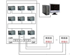 基于ACREL-2000的電力監(jiān)控系統(tǒng)在青島橡膠六廠計算機系統(tǒng)服務(wù)中的應(yīng)用與效益