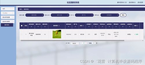 基于Java的社區(qū)服務(wù)系統(tǒng)設(shè)計與實(shí)現(xiàn) 從開發(fā)到部署的全流程解析